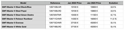 aumento listino rolex|rolex price increase.